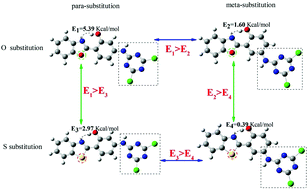 Graphical abstract: The effects of the heteroatom and position on excited-state intramolecular proton transfer of new hydroxyphenyl benzoxazole derivatives: a time-dependent density functional theory study