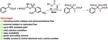 Graphical abstract: Catalyst-free amination of α-cyanoarylacetates enabled by single-electron transfer