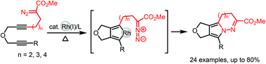 Graphical abstract: Rh(i)-Catalyzed intramolecular [2 + 2 + 1] cycloaddition of diynes with the N-terminal of the diazo group