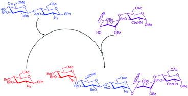 Graphical abstract: Preactivation-based, iterative one-pot synthesis of anticoagulant pentasaccharide fondaparinux sodium