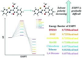 Graphical abstract: Revelation solvent effects: excited state hydrogen bond and proton transfer of 2-(benzo[d]thiazol-2-yl)-3-methoxynaphthalen-1-ol