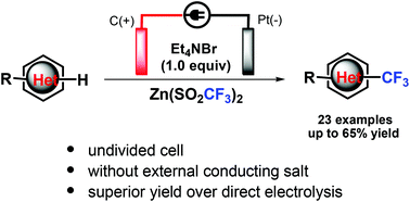 Graphical abstract: Electrochemical Minisci-type trifluoromethylation of electron-deficient heterocycles mediated by bromide ions