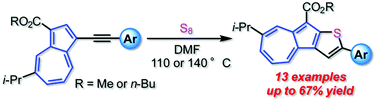 Graphical abstract: Synthesis of azuleno[2,1-b]thiophenes by cycloaddition of azulenylalkynes with elemental sulfur and their structural, optical and electrochemical properties