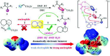 Graphical abstract: Mechanistic investigation-inspired activation mode of DBU and the function of the α-diazo group in the reaction of the α-amino ketone compound and EDA: [DBU-H]+-DMF-H2O and α-diazo as strong N-terminal nucleophiles