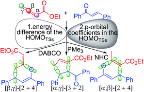 Graphical abstract: Prediction on the origin of chemoselectivity in Lewis base-mediated competition cyclizations between allenoates and chalcones: a computational study