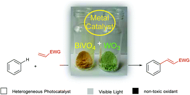 Graphical abstract: Semiconductors as heterogeneous visible light photoredox catalysts in combined dual metal catalyzed C–H functionalizations