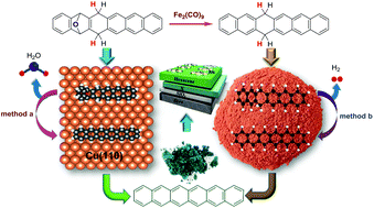 Graphical abstract: New synthetic approaches for hexacene and its application in thin-film transistors