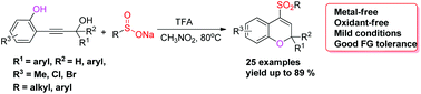 Graphical abstract: TFA-promoted sulfonation/cascade cyclization of 2-propynolphenols with sodium sulfinates to 4-sulfonyl 2H-chromenes under metal-free conditions