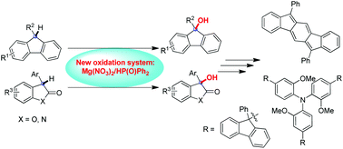 Graphical abstract: C(sp3)–H hydroxylation of fluorenes, oxindoles and benzofuranones with a Mg(NO3)2–HP(O)Ph2 oxidation system
