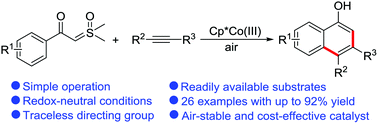 Graphical abstract: Synthesis of 1-naphthols via Cp*Co(iii)-catalyzed C–H activation and cyclization of sulfoxonium ylides with alkynes