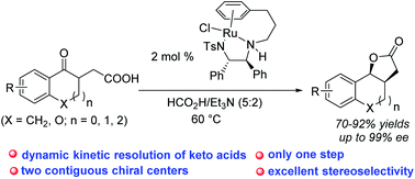 Graphical abstract: Enantioselective synthesis of chiral multicyclic γ-lactones via dynamic kinetic resolution of racemic γ-keto carboxylic acids