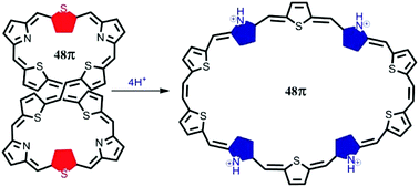 Graphical abstract: Core-modified 48π and 42π decaphyrins: syntheses, properties and structures