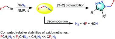 Graphical abstract: Azidofluoromethane: synthesis, stability and reactivity in [3 + 2] cycloadditions