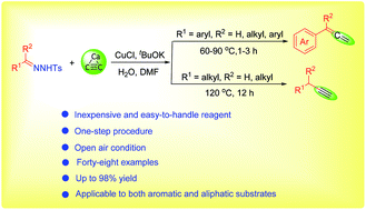 Graphical abstract: Synthesis of aromatic terminal allenes and aliphatic terminal alkynes from hydrazones using calcium carbide as an acetylene source