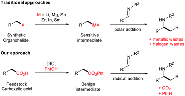 Graphical abstract: Reductive coupling of imines with redox-active esters by visible light photoredox organocatalysis