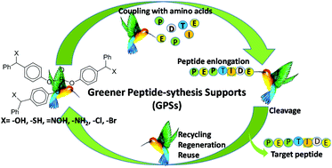 Graphical abstract: Resin-free peptide synthesis mediated by tri(4-benzoylphenyl) phosphate (TBP) derivatives as small-molecule supports