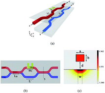 Graphical abstract: Polymer/glass hybrid DC-MZI thermal optical switch for 3D-integrated chips