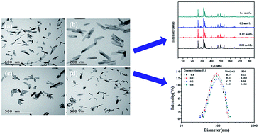 Graphical abstract: Large-scale and fast synthesis of nano-hydroxyapatite powder by a microwave-hydrothermal method