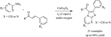 Graphical abstract: Superparamagnetic nanoparticle-catalyzed coupling of 2-amino pyridines/pyrimidines with trans-chalcones