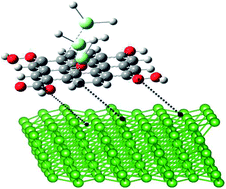 Graphical abstract: Neodymium-decorated graphene oxide as a corrosion barrier layer on Ti6Al4V alloy in acidic medium