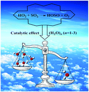 Graphical abstract: Catalytic effect of (H2O)n (n = 1–3) clusters on the HO2 + SO2 → HOSO + 3O2 reaction under tropospheric conditions