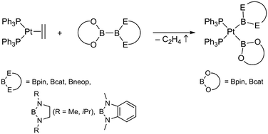 Graphical abstract: Exploring unsymmetrical diboranes(4) as boryl ligand precursors: platinum(ii) bis-boryl complexes