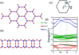 Graphical abstract: Novel graphene-like two-dimensional bilayer germanene dioxide: electronic structure and optical properties