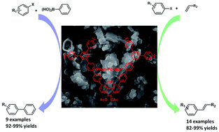 Graphical abstract: Phenanthroline-based microporous organic polymer as a platform for an immobilized palladium catalyst for organic transformations