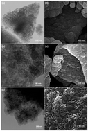 Graphical abstract: Synthesis of benzimidazolones by immobilized gold nanoparticles on chitosan extracted from shrimp shells supported on fibrous phosphosilicate