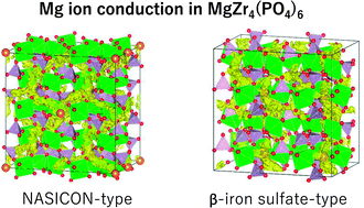 Graphical abstract: Computational investigation of the Mg-ion conductivity and phase stability of MgZr4(PO4)6
