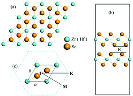 Graphical abstract: Bilayer MSe2 (M = Zr, Hf) as promising two-dimensional thermoelectric materials: a first-principles study