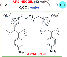 Graphical abstract: Amino-polystyrene supported hexaethylene glycol-bridged ionic liquid as an efficient heterogeneous catalyst for water-mediated nucleophilic hydroxylation
