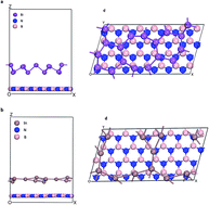 Graphical abstract: Electronic structure of two-dimensional In and Bi metal on BN nanosheets