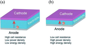 Graphical abstract: Preparation of thin solid electrolyte by hot-pressing and diamond wire slicing
