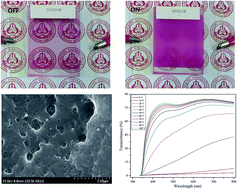Graphical abstract: Acrylate-assisted fractal nanostructured polymer dispersed liquid crystal droplet based vibrant colored smart-windows