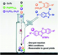 Graphical abstract: One-pot synthesis and property study on thieno[3,2-b]furan compounds