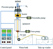 Graphical abstract: Fabrication of a biconnected structure PVB porous heddle via thermally induced phase separation