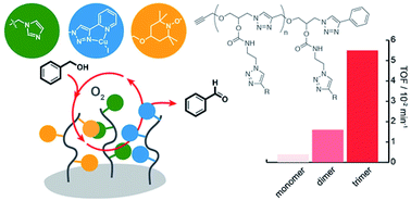 Graphical abstract: Synthesis of discrete catalytic oligomers and their potential in silica-supported cooperative catalysis