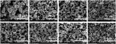 Graphical abstract: Monolithic carbon xerogel with co-continuous hierarchical porosity via one-step, template- and catalyst-free hydrothermal reaction with resorcinol and formaldehyde