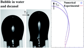 Graphical abstract: Interfacial tension measurements using a new axisymmetric drop/bubble shape technique