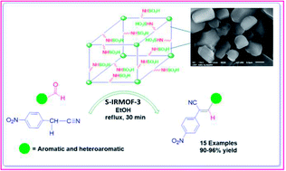 Graphical abstract: Sulfonic acid functionalized metal–organic framework (S-IRMOF-3): a novel catalyst for sustainable approach towards the synthesis of acrylonitriles