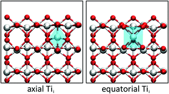 Graphical abstract: The role of surface reduction in the formation of Ti interstitials