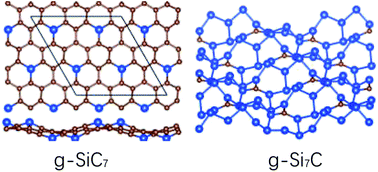 Graphical abstract: Exploring planar and nonplanar siligraphene: a first-principles study