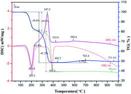 Graphical abstract: Synthesis and characterization of low density porous nickel zinc ferrites