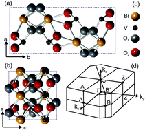 Graphical abstract: The electronic structure and the formation of polarons in Mo-doped BiVO4 measured by angle-resolved photoemission spectroscopy