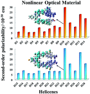 Graphical abstract: Theoretical study on the electronic structure and second-order nonlinear optical properties of benzannulated or selenophene-annulated expanded helicenes