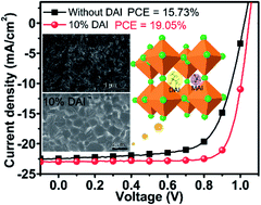 Graphical abstract: Two-dimensional additive diethylammonium iodide promoting crystal growth for efficient and stable perovskite solar cells