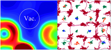 Graphical abstract: Defect structure in δ-Bi5PbY2O11.5