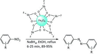 Graphical abstract: Immobilized antimony species on magnetite: a novel and highly efficient magnetically reusable nanocatalyst for direct and gram-scale reductive-coupling of nitroarenes to azoarenes