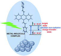 Graphical abstract: Application of surface-enhanced resonance Raman scattering (SERS) to the study of organic functional materials: electronic structure and charge transfer properties of 9,10-bis((E)-2-(pyridin-4-yl)vinyl)anthracene